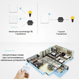 Беспроводной проходной/перекрестный выключатель света LoraTap на 1 линию, цвет белый