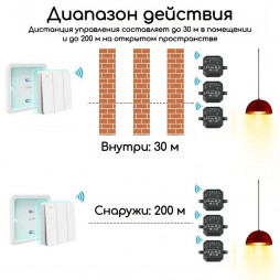Беспроводной проходной/перекрестный выключатель света LoraTap на 3 линии, цвет белый
